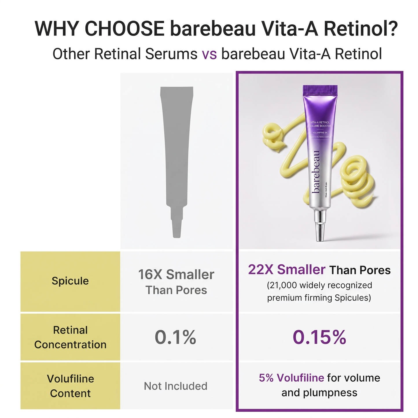 Vita A Retinal Volume Booster