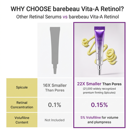 Vita A Retinal Volume Booster